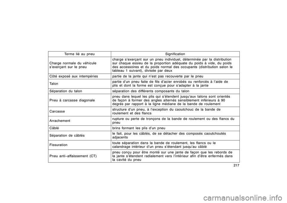 TOYOTA MATRIX 2008  Manuel du propriétaire (in French)  \b	
 \f
 

 \b	
 \f 
\f
				
 \b \f 
	\f\b
 \f \b 
\f
  \f \f 
\f 			\f\b 
	
 
 \b 		\f	