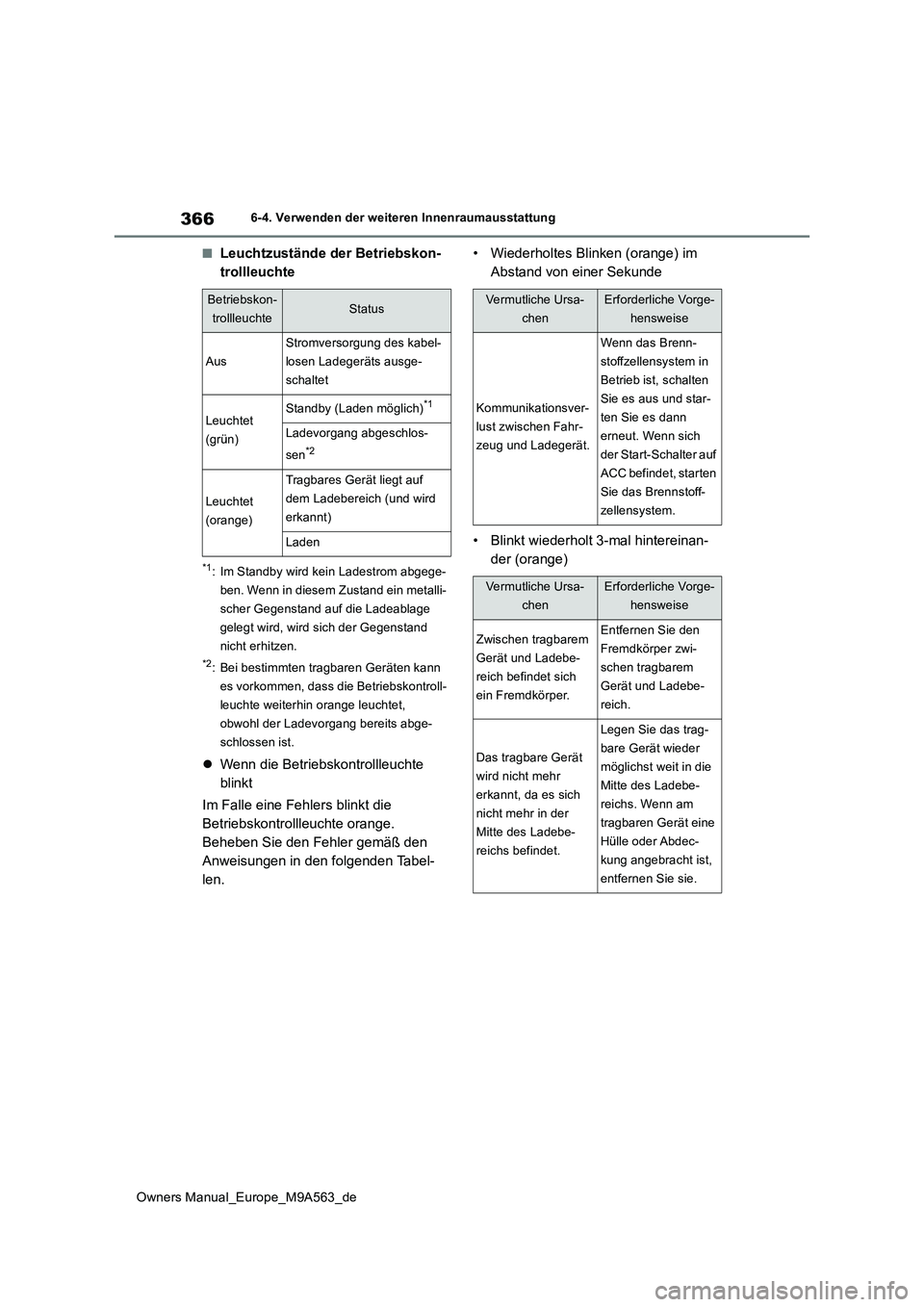 TOYOTA MIRAI 2023 Betriebsanleitungen (in German) 366
Owners Manual_Europe_M9A563_de
6-4. Verwenden der weiteren Innenraumausstattung
■Leuchtzustände der Betriebskon-
trollleuchte
*1: Im Standby wird kein Ladestrom abgege-
ben. Wenn in diesem Zu TOYOTA MIRAI 2023 Betriebsanleitungen (in German) 366
Owners Manual_Europe_M9A563_de
6-4. Verwenden der weiteren Innenraumausstattung
■Leuchtzustände der Betriebskon-
trollleuchte
*1: Im Standby wird kein Ladestrom abgege-
ben. Wenn in diesem Zu