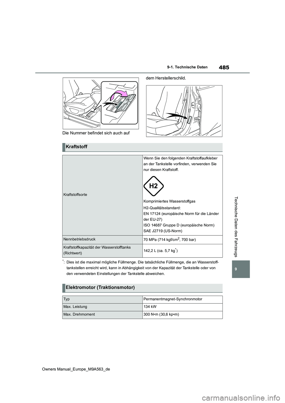 TOYOTA MIRAI 2023  Betriebsanleitungen (in German) 485
9
Owners Manual_Europe_M9A563_de
9-1. Technische Daten
Technische Daten des Fahrzeugs
Die Nummer befindet sich auch auf  
dem Herstellerschild.
*: Dies ist die maximal mögliche Füllmenge. Die ta