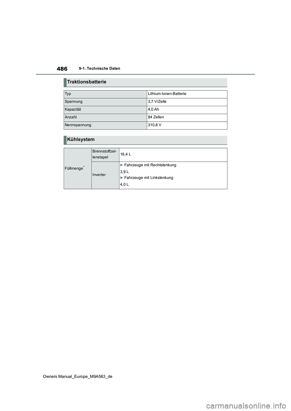 TOYOTA MIRAI 2023  Betriebsanleitungen (in German) 486
Owners Manual_Europe_M9A563_de
9-1. Technische Daten
Traktionsbatterie
Ty pLithium-Ionen-Batterie
Spannung3,7 V/Zelle
Kapazität4,0 Ah
Anzahl84 Zellen
Nennspannung310,8 V
Kühlsystem
Füllmenge*
B