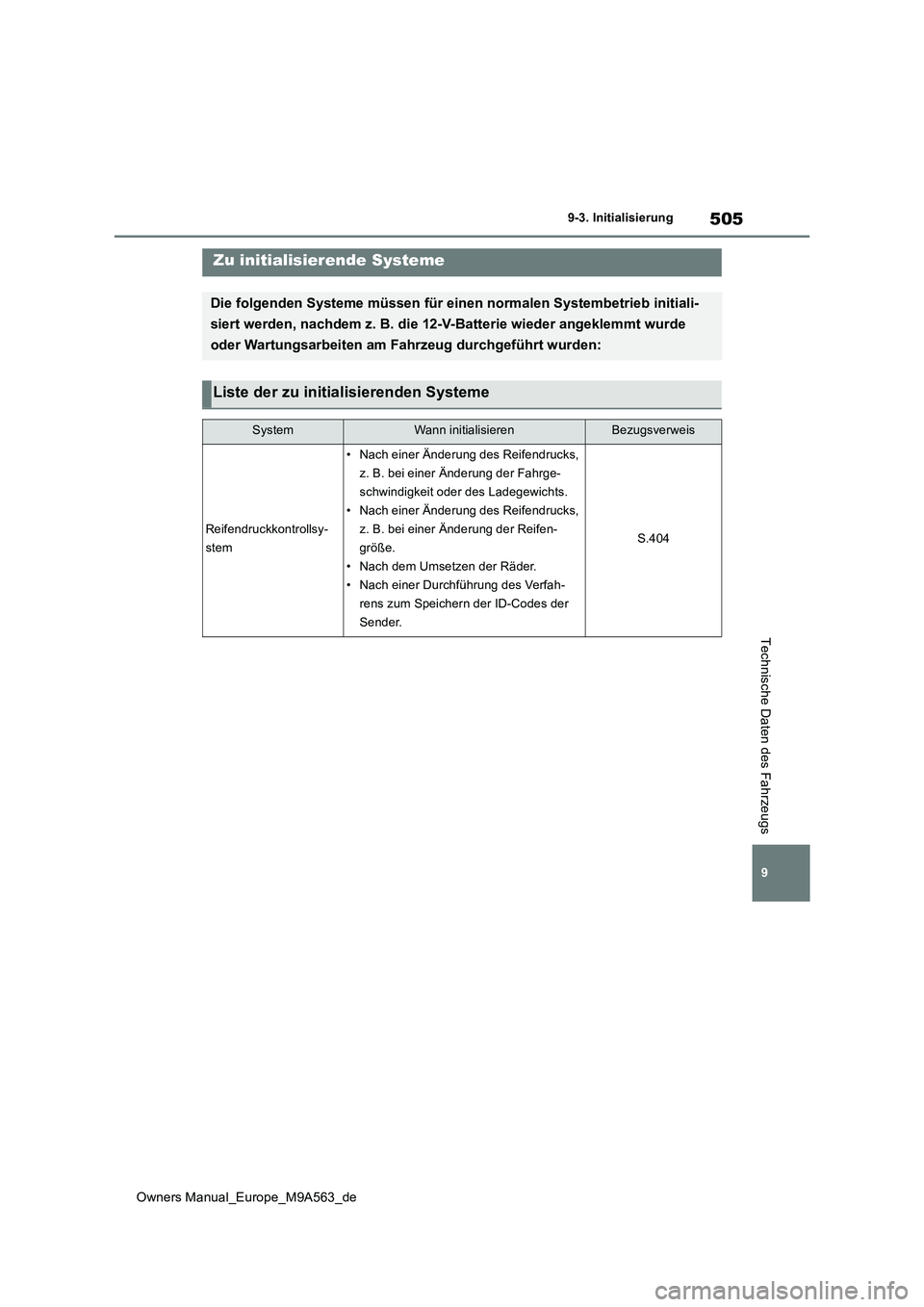 TOYOTA MIRAI 2023  Betriebsanleitungen (in German) 505
9
Owners Manual_Europe_M9A563_de
9-3. Initialisierung
Technische Daten des Fahrzeugs
9- 3. In it ia li si er ungZu initialisierende Systeme
Die folgenden Systeme müssen für einen normalen System