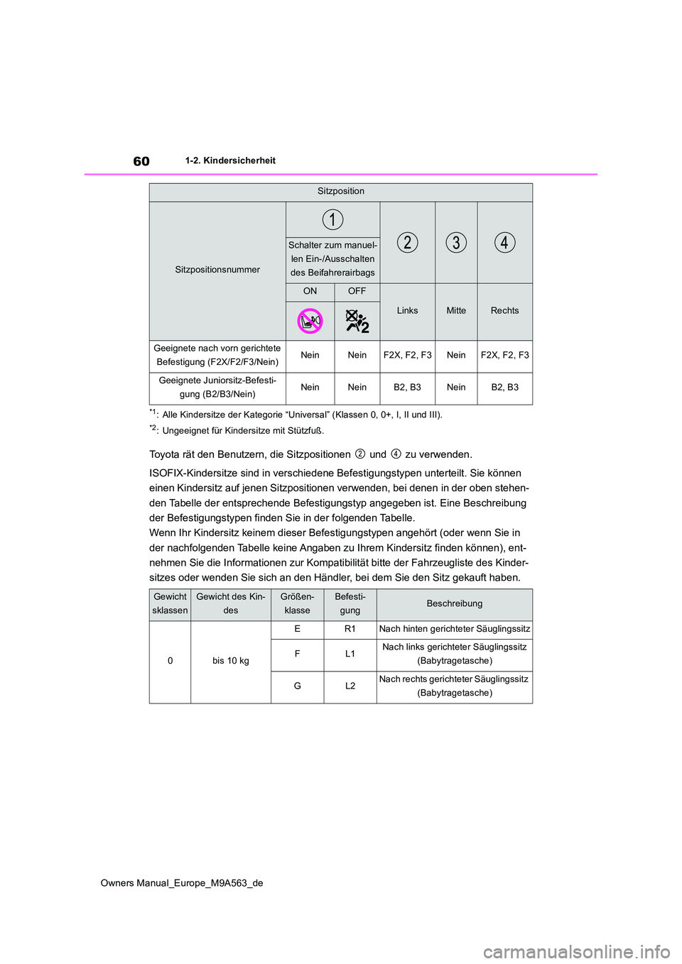 TOYOTA MIRAI 2023 Betriebsanleitungen (in German) 60
Owners Manual_Europe_M9A563_de
1-2. Kindersicherheit
*1: Alle Kindersitze der Kategorie “Universal” (Klassen 0, 0+, I, II und III).
*2: Ungeeignet für Kindersitze mit Stützfuß.
Toyota rät d TOYOTA MIRAI 2023 Betriebsanleitungen (in German) 60
Owners Manual_Europe_M9A563_de
1-2. Kindersicherheit
*1: Alle Kindersitze der Kategorie “Universal” (Klassen 0, 0+, I, II und III).
*2: Ungeeignet für Kindersitze mit Stützfuß.
Toyota rät d