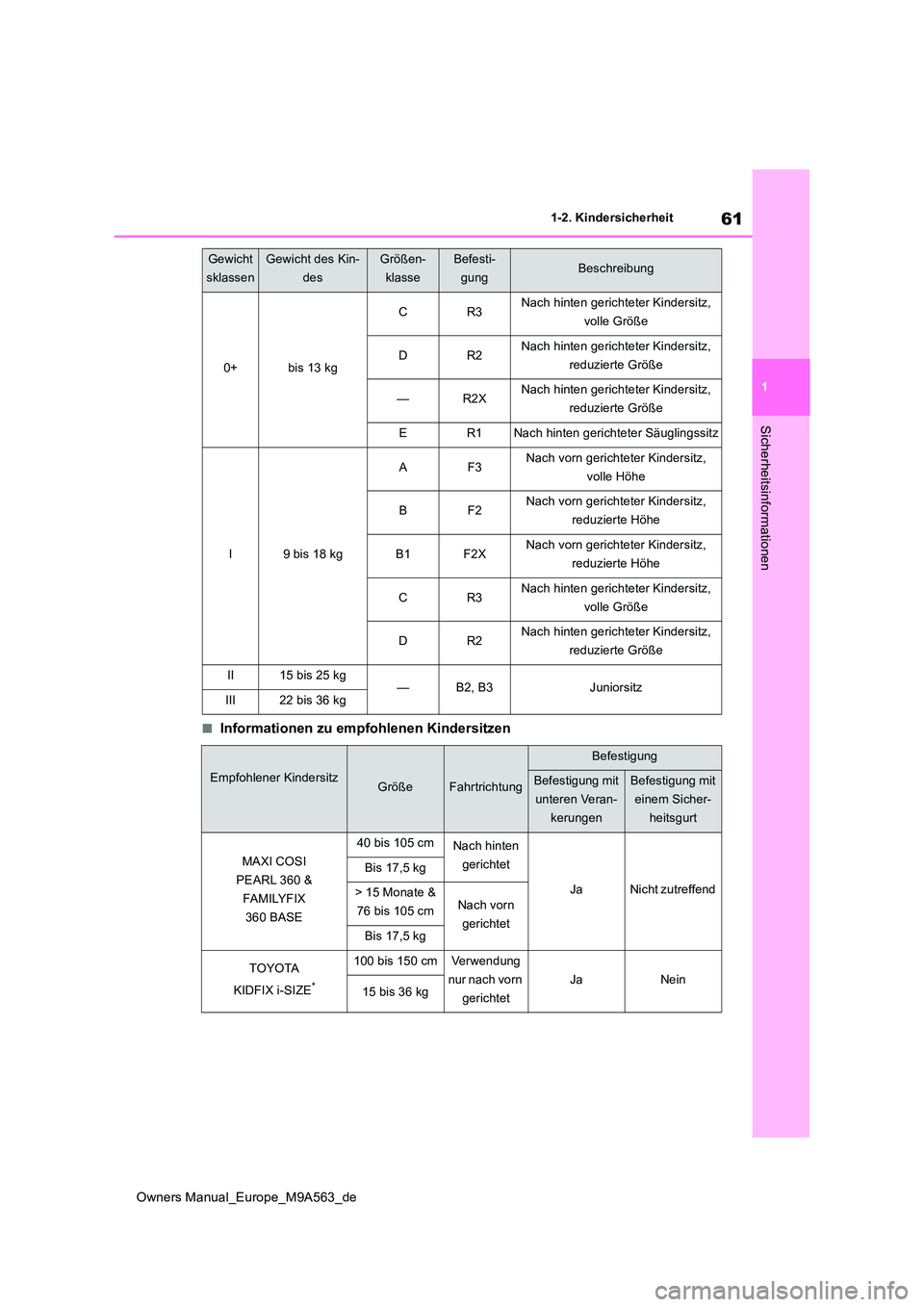 TOYOTA MIRAI 2023 Betriebsanleitungen (in German) 61
1
Owners Manual_Europe_M9A563_de
1-2. Kindersicherheit
Sicherheitsinformationen
■Informationen zu empfohlenen Kindersitzen
0+bis 13 kg
CR3Nach hinten gerichteter Kindersitz,
volle Größe
DR2N TOYOTA MIRAI 2023 Betriebsanleitungen (in German) 61
1
Owners Manual_Europe_M9A563_de
1-2. Kindersicherheit
Sicherheitsinformationen
■Informationen zu empfohlenen Kindersitzen
0+bis 13 kg
CR3Nach hinten gerichteter Kindersitz,
volle Größe
DR2N