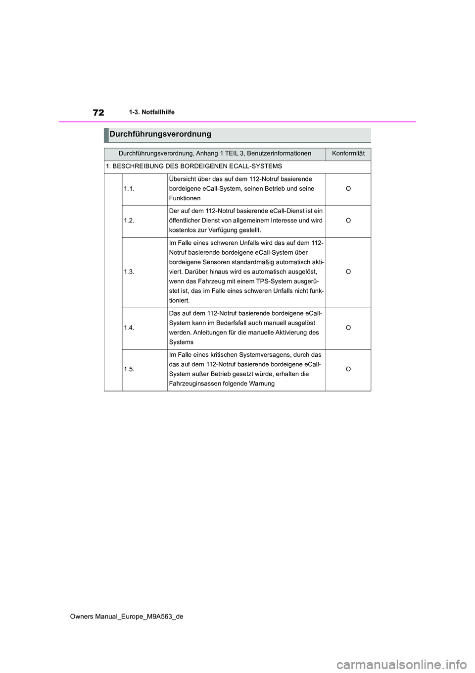 TOYOTA MIRAI 2023 Betriebsanleitungen (in German) 72
Owners Manual_Europe_M9A563_de
1-3. Notfallhilfe
Durchführungsverordnung
Durchführungsverordnung, Anhang 1 TEIL 3, BenutzerinformationenKonformität
1. BESCHREIBUNG DES BORDEIGENEN ECALL-SYSTEMS
TOYOTA MIRAI 2023 Betriebsanleitungen (in German) 72
Owners Manual_Europe_M9A563_de
1-3. Notfallhilfe
Durchführungsverordnung
Durchführungsverordnung, Anhang 1 TEIL 3, BenutzerinformationenKonformität
1. BESCHREIBUNG DES BORDEIGENEN ECALL-SYSTEMS