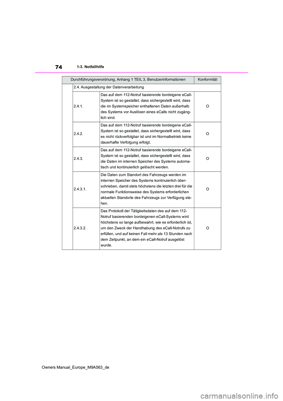 TOYOTA MIRAI 2023 Betriebsanleitungen (in German) 74
Owners Manual_Europe_M9A563_de
1-3. Notfallhilfe
2.4. Ausgestaltung der Datenverarbeitung
2.4.1.
Das auf dem 112-Notruf basierende bordeigene eCall-
System ist so gestaltet, dass sichergestellt wi TOYOTA MIRAI 2023 Betriebsanleitungen (in German) 74
Owners Manual_Europe_M9A563_de
1-3. Notfallhilfe
2.4. Ausgestaltung der Datenverarbeitung
2.4.1.
Das auf dem 112-Notruf basierende bordeigene eCall-
System ist so gestaltet, dass sichergestellt wi