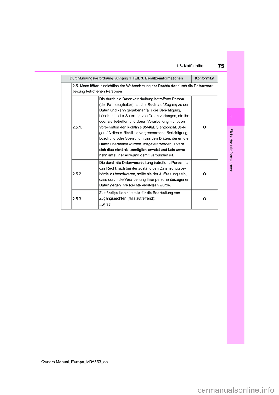 TOYOTA MIRAI 2023 Betriebsanleitungen (in German) 75
1
Owners Manual_Europe_M9A563_de
1-3. Notfallhilfe
Sicherheitsinformationen
2.5. Modalitäten hinsichtlich der Wahrnehmung der Rechte der durch die Datenverar-
beitung betroffenen Personen
2.5.1.
TOYOTA MIRAI 2023 Betriebsanleitungen (in German) 75
1
Owners Manual_Europe_M9A563_de
1-3. Notfallhilfe
Sicherheitsinformationen
2.5. Modalitäten hinsichtlich der Wahrnehmung der Rechte der durch die Datenverar-
beitung betroffenen Personen
2.5.1.