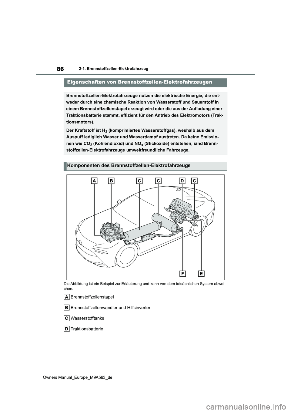 TOYOTA MIRAI 2023 Betriebsanleitungen (in German) 86
Owners Manual_Europe_M9A563_de
2-1. Brennstoffzellen-Elektrofahrzeug
2-1.Bre nnstoffze llen-Elektrofahrzeu g
Die Abbildung ist ein Beispiel zur Erläuterung und kann von dem tatsächlichen System a TOYOTA MIRAI 2023 Betriebsanleitungen (in German) 86
Owners Manual_Europe_M9A563_de
2-1. Brennstoffzellen-Elektrofahrzeug
2-1.Bre nnstoffze llen-Elektrofahrzeu g
Die Abbildung ist ein Beispiel zur Erläuterung und kann von dem tatsächlichen System a