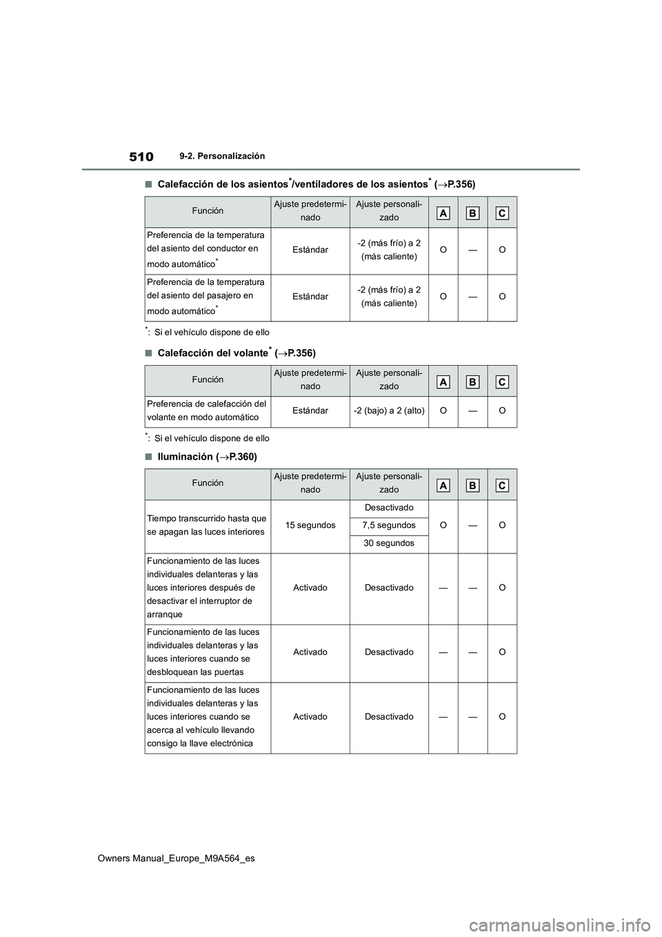 TOYOTA MIRAI 2023 Manual del propietario (in Spanish) 510
Owners Manual_Europe_M9A564_es
9-2. Personalización
■Calefacción de los asientos*/ventiladores de los asientos* (P.356)
*: Si el vehículo dispone de ello
■Calefacción del volante* (P TOYOTA MIRAI 2023 Manual del propietario (in Spanish) 510
Owners Manual_Europe_M9A564_es
9-2. Personalización
■Calefacción de los asientos*/ventiladores de los asientos* (P.356)
*: Si el vehículo dispone de ello
■Calefacción del volante* (P