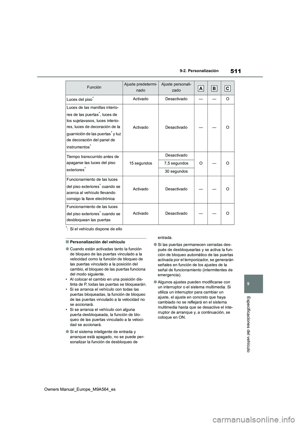 TOYOTA MIRAI 2023 Manual del propietario (in Spanish) 511
9
Owners Manual_Europe_M9A564_es
9-2. Personalización
Especificaciones del vehículo
*: Si el vehículo dispone de ello
■Personalización del vehículo
●Cuando están activadas tanto la funci TOYOTA MIRAI 2023 Manual del propietario (in Spanish) 511
9
Owners Manual_Europe_M9A564_es
9-2. Personalización
Especificaciones del vehículo
*: Si el vehículo dispone de ello
■Personalización del vehículo
●Cuando están activadas tanto la funci