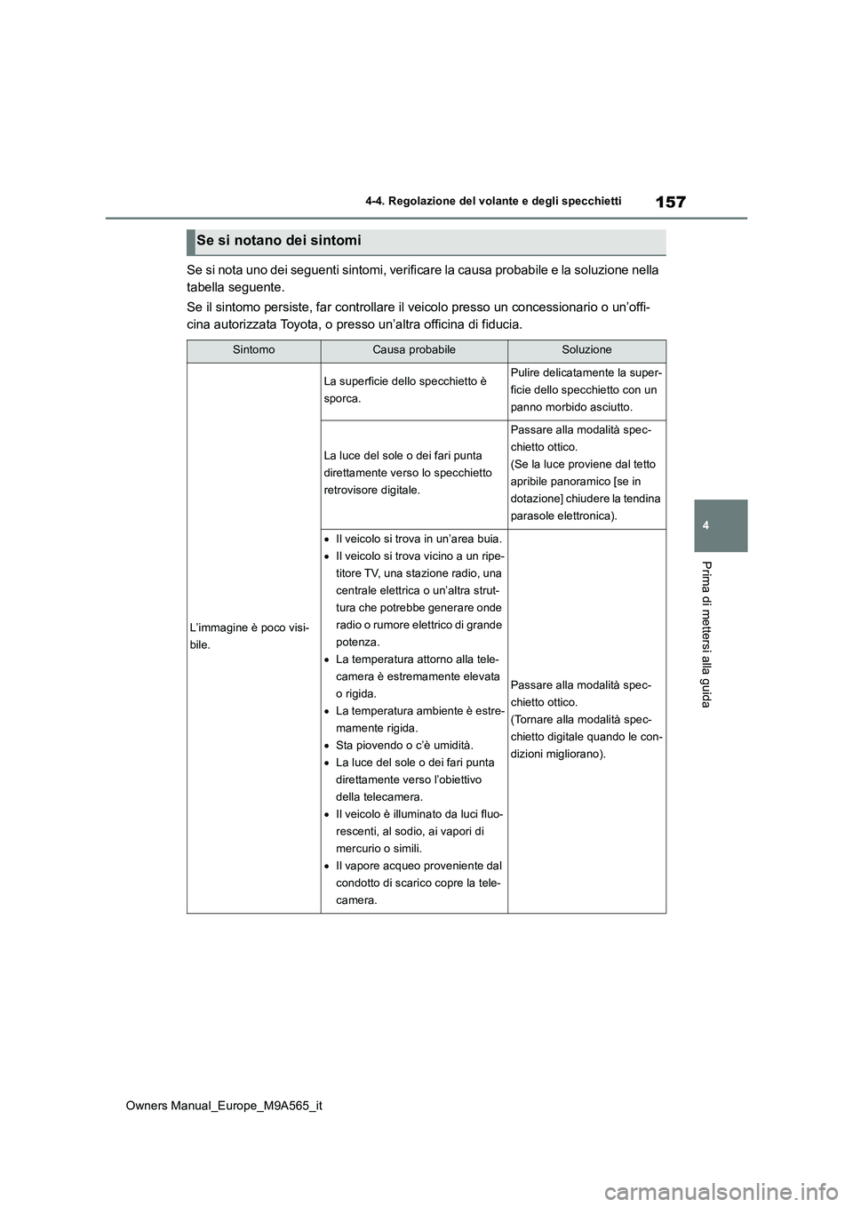 TOYOTA MIRAI 2023  Manuale duso (in Italian) 157
4
Owners Manual_Europe_M9A565_it
4-4. Regolazione del volante e degli specchietti
Prima di mettersi alla guida
Se si nota uno dei seguenti sintomi, verificare la causa probabile e la soluzione nel
