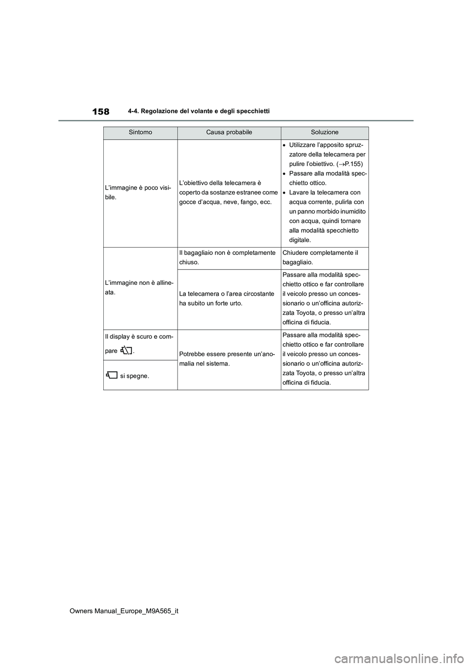 TOYOTA MIRAI 2023  Manuale duso (in Italian) 158
Owners Manual_Europe_M9A565_it
4-4. Regolazione del volante e degli specchietti
L’immagine è poco visi- 
bile.
L’obiettivo della telecamera è 
coperto da sostanze estranee come 
gocce d’ac