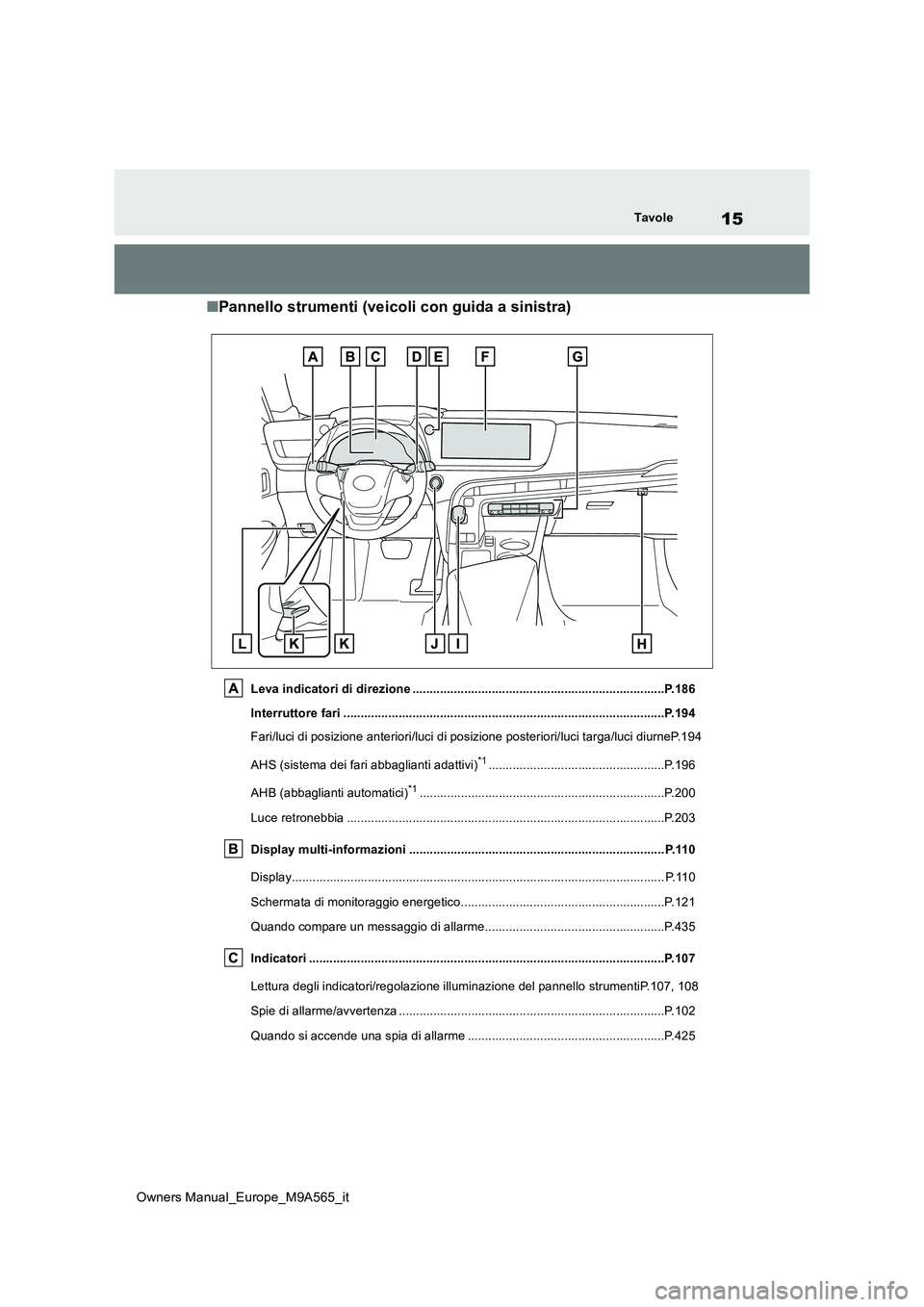 TOYOTA MIRAI 2023  Manuale duso (in Italian) 15
Owners Manual_Europe_M9A565_it
Tavole
■Pannello strumenti (veicoli con guida a sinistra)
Leva indicatori di direzione .........................................................................P.18