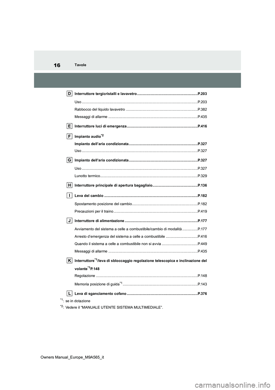 TOYOTA MIRAI 2023  Manuale duso (in Italian) 16
Owners Manual_Europe_M9A565_it
Tavole 
Interruttore tergicristalli e lavavetro ........................ ...................................P.203 
Uso ...............................................