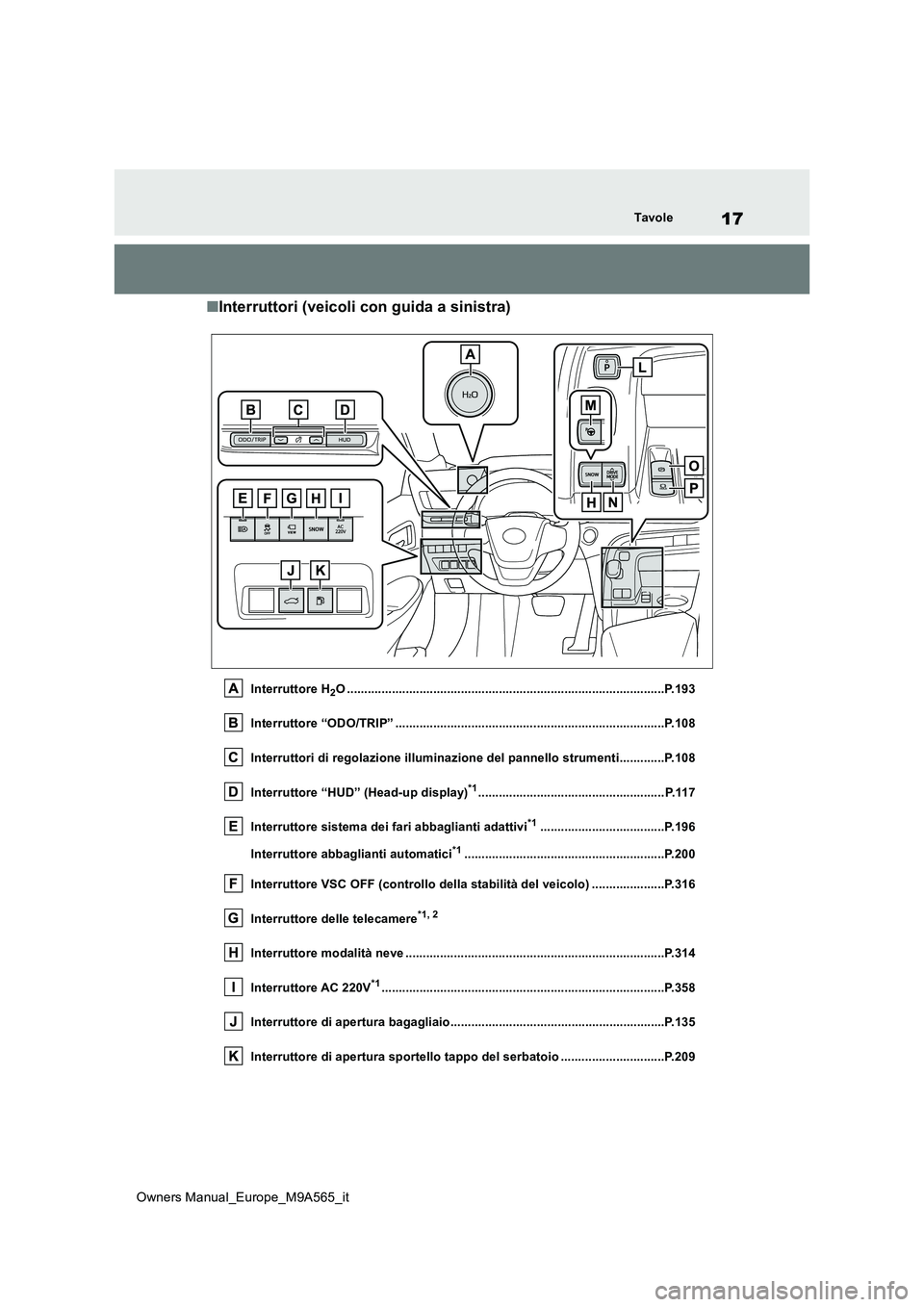 TOYOTA MIRAI 2023  Manuale duso (in Italian) 17
Owners Manual_Europe_M9A565_it
Tavole
■Interruttori (veicoli con guida a sinistra)
Interruttore H2O ............................................................................................P.1