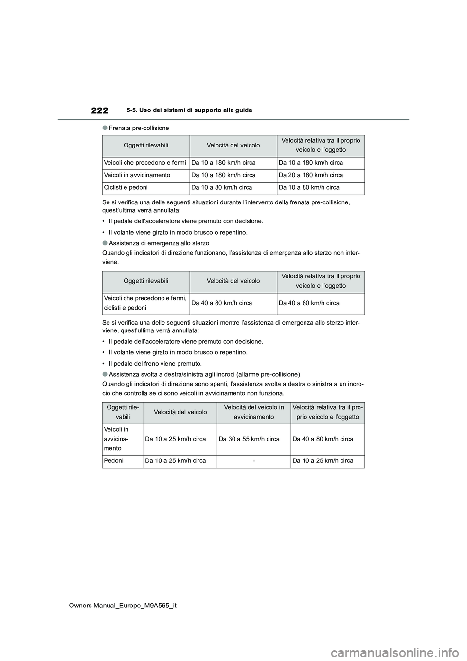 TOYOTA MIRAI 2023  Manuale duso (in Italian) 222
Owners Manual_Europe_M9A565_it
5-5. Uso dei sistemi di supporto alla guida
●Frenata pre-collisione 
Se si verifica una delle seguenti situazioni durante l’interven to della frenata pre-collisi