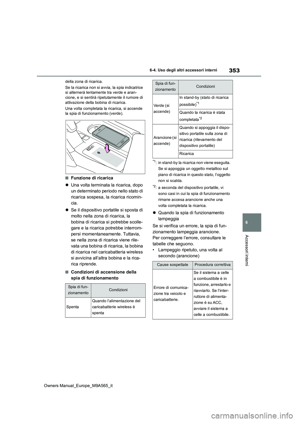TOYOTA MIRAI 2023  Manuale duso (in Italian) 353
6
Owners Manual_Europe_M9A565_it
6-4. Uso degli altri accessori interni
Accessori interni
della zona di ricarica. 
Se la ricarica non si avvia, la spia indicatrice  si alternerà lentamente tra ve