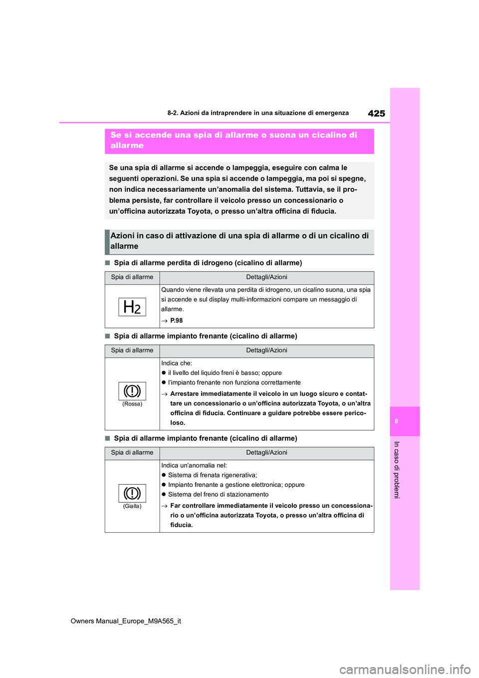 TOYOTA MIRAI 2023  Manuale duso (in Italian) 425
8
Owners Manual_Europe_M9A565_it
8-2. Azioni da intraprendere in una situazione di emergenza
In caso di problemi
■Spia di allarme perdita di idrogeno (cicalino di allarme)
■Spia di allarme imp