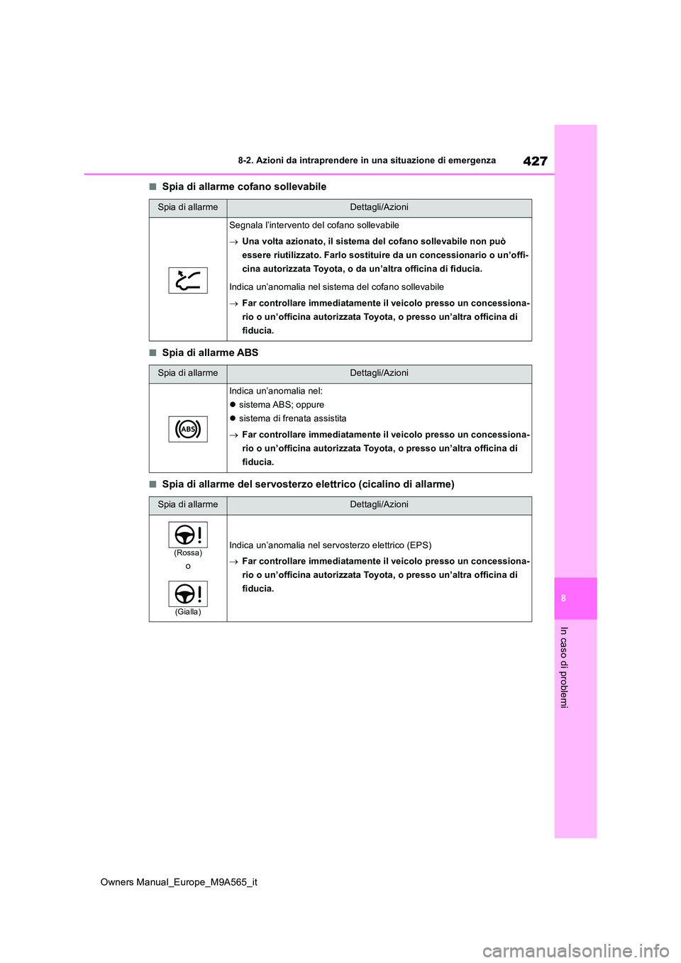 TOYOTA MIRAI 2023  Manuale duso (in Italian) 427
8
Owners Manual_Europe_M9A565_it
8-2. Azioni da intraprendere in una situazione di emergenza
In caso di problemi
■Spia di allarme cofano sollevabile
■Spia di allarme ABS
■Spia di allarme del