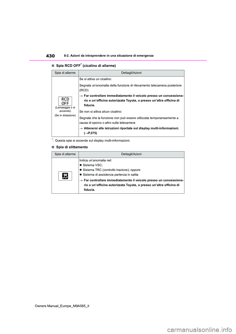 TOYOTA MIRAI 2023  Manuale duso (in Italian) 430
Owners Manual_Europe_M9A565_it
8-2. Azioni da intraprendere in una situazione di emergenza
■Spia RCD OFF* (cicalino di allarme)
*: Questa spia si accende sul display multi-informazioni.
■Spia 