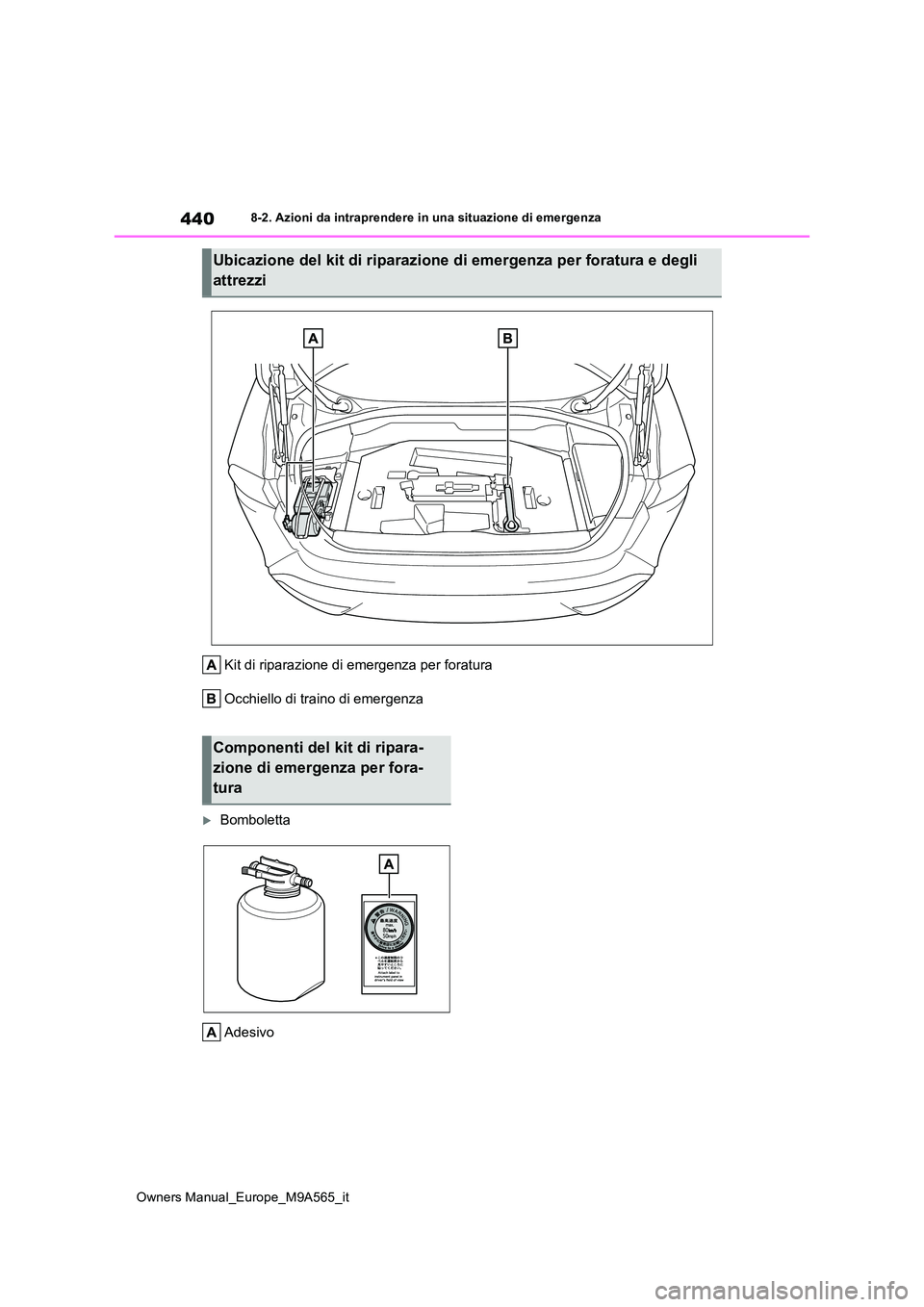 TOYOTA MIRAI 2023  Manuale duso (in Italian) 440
Owners Manual_Europe_M9A565_it
8-2. Azioni da intraprendere in una situazione di emergenza
Kit di riparazione di emergenza per foratura 
Occhiello di traino di emergenza
Bomboletta 
Adesivo
Ubi