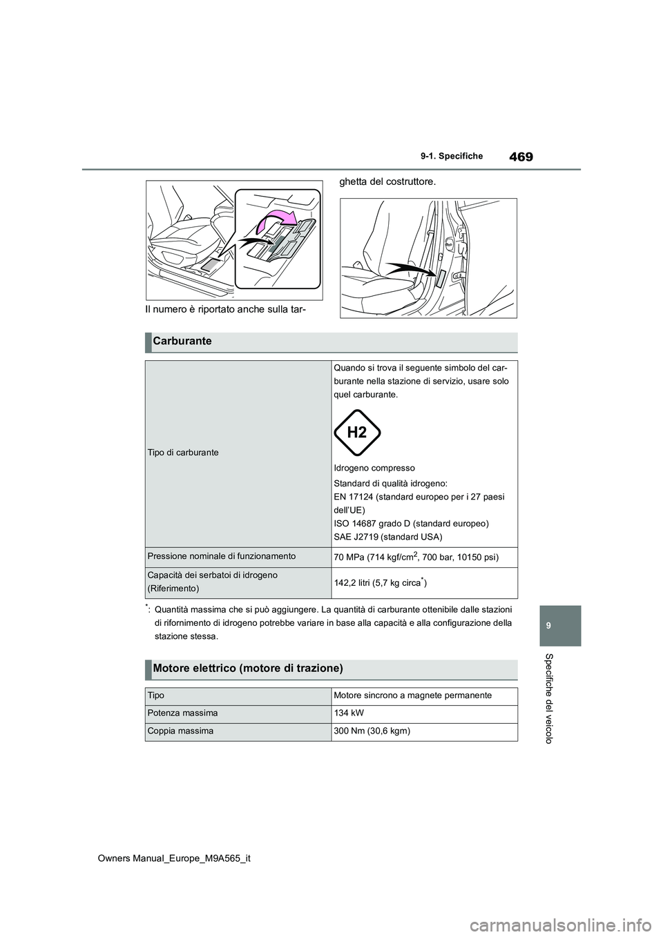 TOYOTA MIRAI 2023  Manuale duso (in Italian) 469
9
Owners Manual_Europe_M9A565_it
9-1. Specifiche
Specifiche del veicolo
Il numero è riportato anche sulla tar- 
ghetta del costruttore.
*: Quantità massima che si può aggiungere. La quantità d