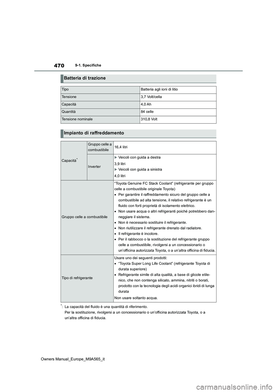 TOYOTA MIRAI 2023  Manuale duso (in Italian) 470
Owners Manual_Europe_M9A565_it
9-1. Specifiche
*: La capacità del fluido è una quantità di riferimento. 
Per la sostituzione, rivolgersi a un concessionario o un’offici na autorizzata Toyota,
