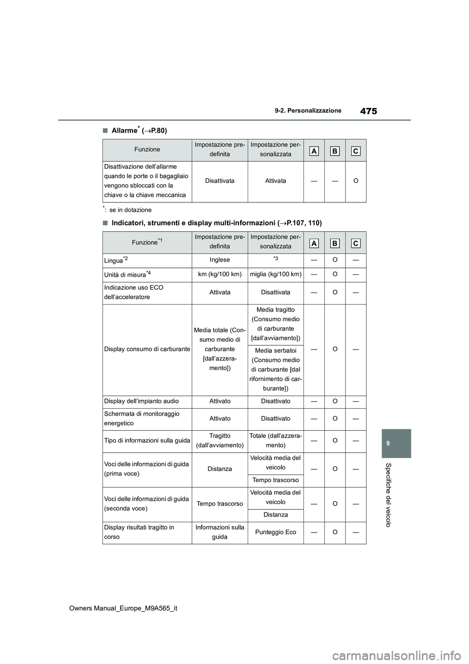 TOYOTA MIRAI 2023  Manuale duso (in Italian) 475
9
Owners Manual_Europe_M9A565_it
9-2. Personalizzazione
Specifiche del veicolo
■Allarme* (P.80)
*: se in dotazione
■Indicatori, strumenti e display multi-informazioni (P.107, 110)
Funzio