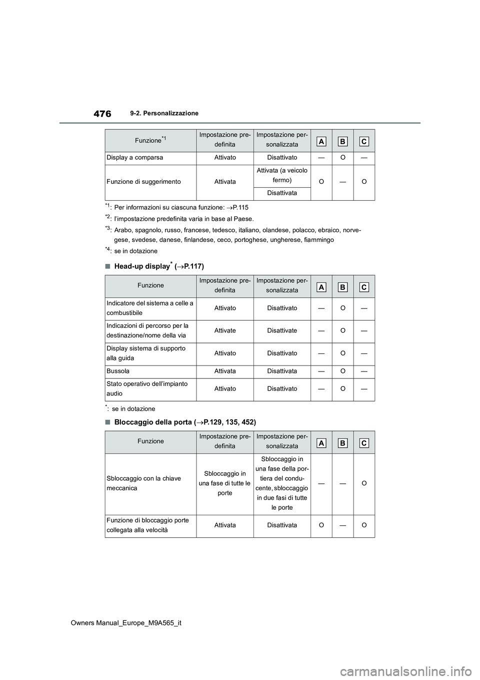 TOYOTA MIRAI 2023  Manuale duso (in Italian) 476
Owners Manual_Europe_M9A565_it
9-2. Personalizzazione
*1: Per informazioni su ciascuna funzione: P. 1 1 5
*2: l’impostazione predefinita varia in base al Paese.
*3: Arabo, spagnolo, russo, fr