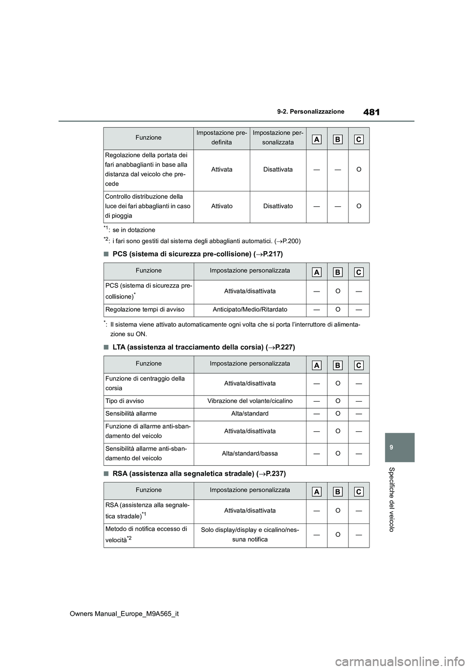TOYOTA MIRAI 2023  Manuale duso (in Italian) 481
9
Owners Manual_Europe_M9A565_it
9-2. Personalizzazione
Specifiche del veicolo
*1: se in dotazione
*2: i fari sono gestiti dal sistema degli abbaglianti automatici. (P.200)
■PCS (sistema di s
