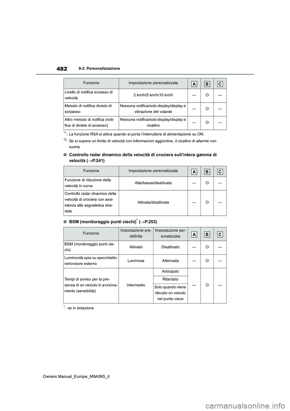 TOYOTA MIRAI 2023  Manuale duso (in Italian) 482
Owners Manual_Europe_M9A565_it
9-2. Personalizzazione
*1: La funzione RSA si attiva quando si porta l’interruttore di alimentazione su ON.
*2: Se si supera un limite di velocità con informazion
