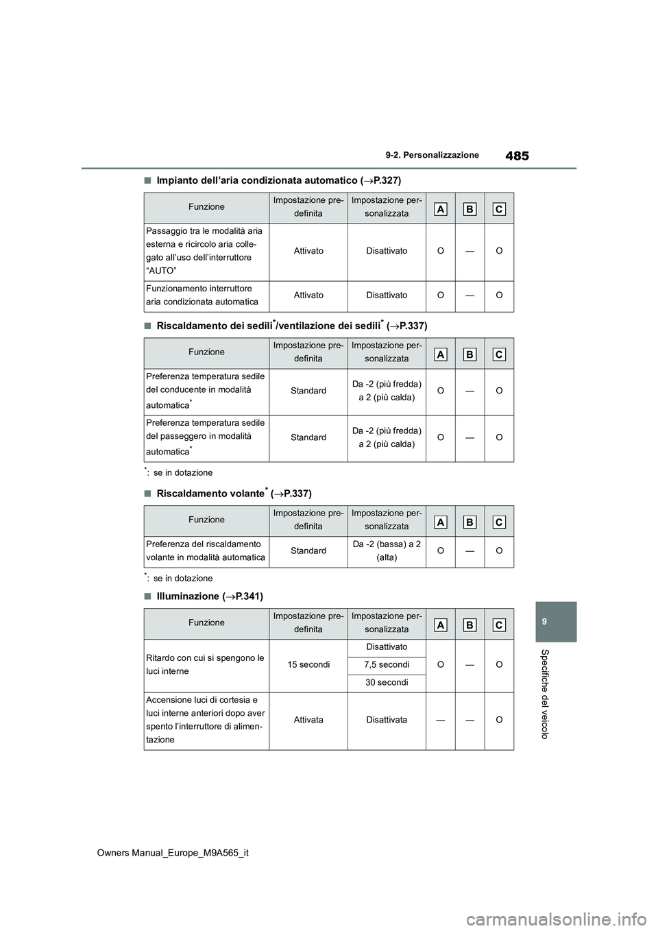 TOYOTA MIRAI 2023  Manuale duso (in Italian) 485
9
Owners Manual_Europe_M9A565_it
9-2. Personalizzazione
Specifiche del veicolo
■Impianto dell’aria condizionata automatico (P.327)
■Riscaldamento dei sedili*/ventilazione dei sedili* (
