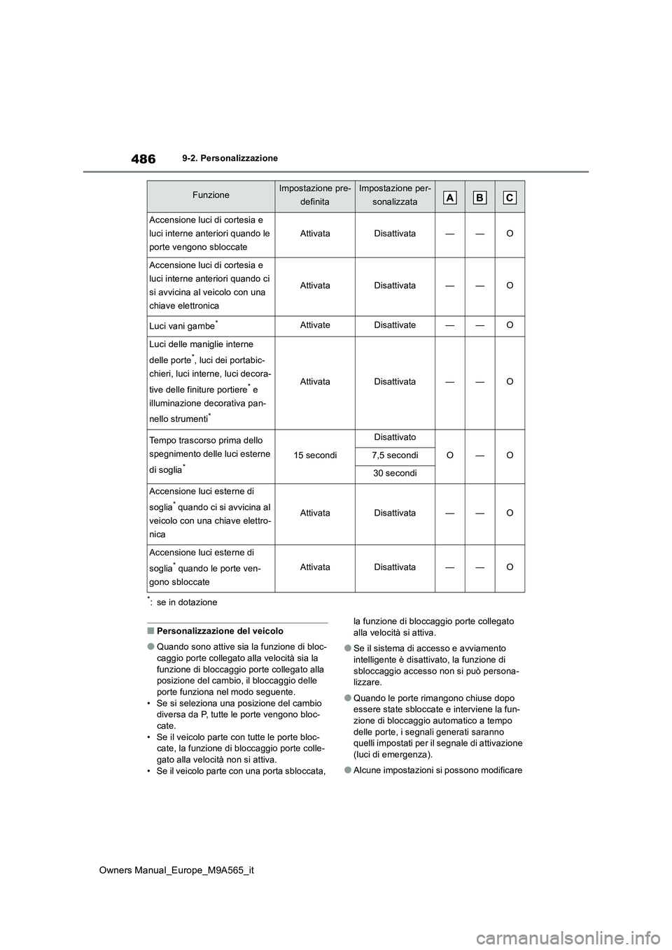 TOYOTA MIRAI 2023  Manuale duso (in Italian) 486
Owners Manual_Europe_M9A565_it
9-2. Personalizzazione
*: se in dotazione
■Personalizzazione del veicolo
●Quando sono attive sia la funzione di bloc- caggio porte collegato alla velocità sia l