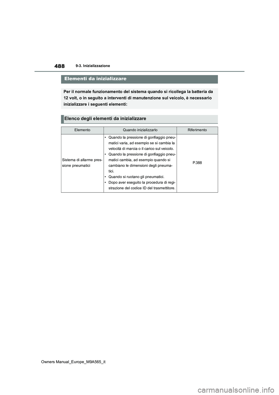 TOYOTA MIRAI 2023  Manuale duso (in Italian) 488
Owners Manual_Europe_M9A565_it
9-3. Inizializzazione
9- 3. In iz ial i zza zi oneElementi da inizializzare
Per il normale funzionamento del sistema quando si ricollega la batteria da  
12 volt, o 