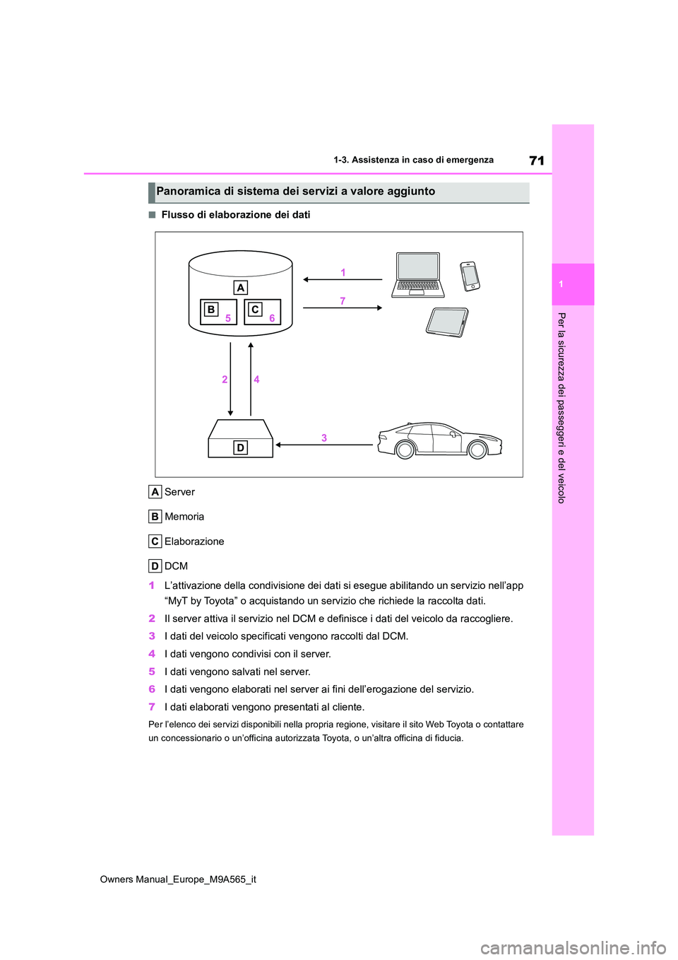 TOYOTA MIRAI 2023  Manuale duso (in Italian) 71
1
Owners Manual_Europe_M9A565_it
1-3. Assistenza in caso di emergenza
Per la sicurezza dei passeggeri e del veicolo
■Flusso di elaborazione dei dati 
Server 
 Memoria
Elaborazione
DCM 
1 L’atti