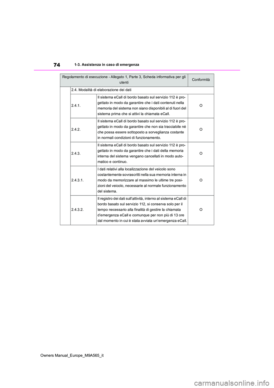 TOYOTA MIRAI 2023  Manuale duso (in Italian) 74
Owners Manual_Europe_M9A565_it
1-3. Assistenza in caso di emergenza
2.4. Modalità di elaborazione dei dati
2.4.1.
Il sistema eCall di bordo basato sul servizio 112 è pro- 
gettato in modo da gara