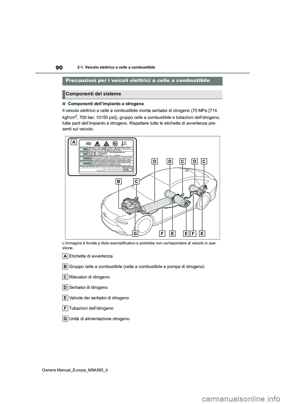 TOYOTA MIRAI 2023  Manuale duso (in Italian) 90
Owners Manual_Europe_M9A565_it
2-1. Veicolo elettrico a celle a combustibile
■Componenti dell’impianto a idrogeno 
Il veicolo elettrico a celle a combustibile monta serbatoi di i drogeno (70 MP