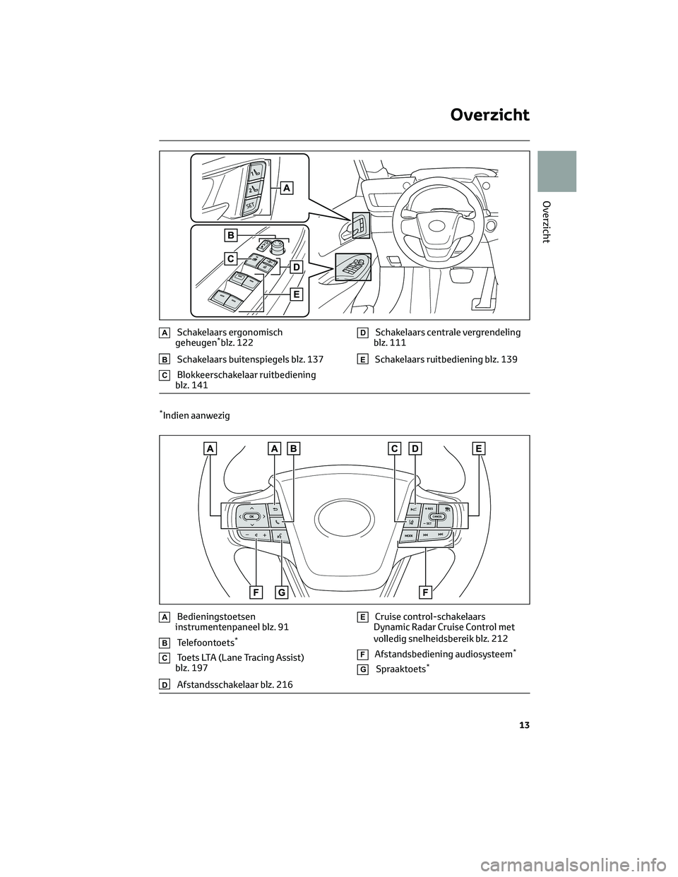 TOYOTA MIRAI 2023  Instructieboekje (in Dutch) ASchakelaars ergonomisch
geheugen*blz. 122
BSchakelaars buitenspiegels blz. 137
CBlokkeerschakelaar ruitbediening
blz. 141
DSchakelaars centrale vergrendeling
blz. 111
ESchakelaars ruitbediening blz. 