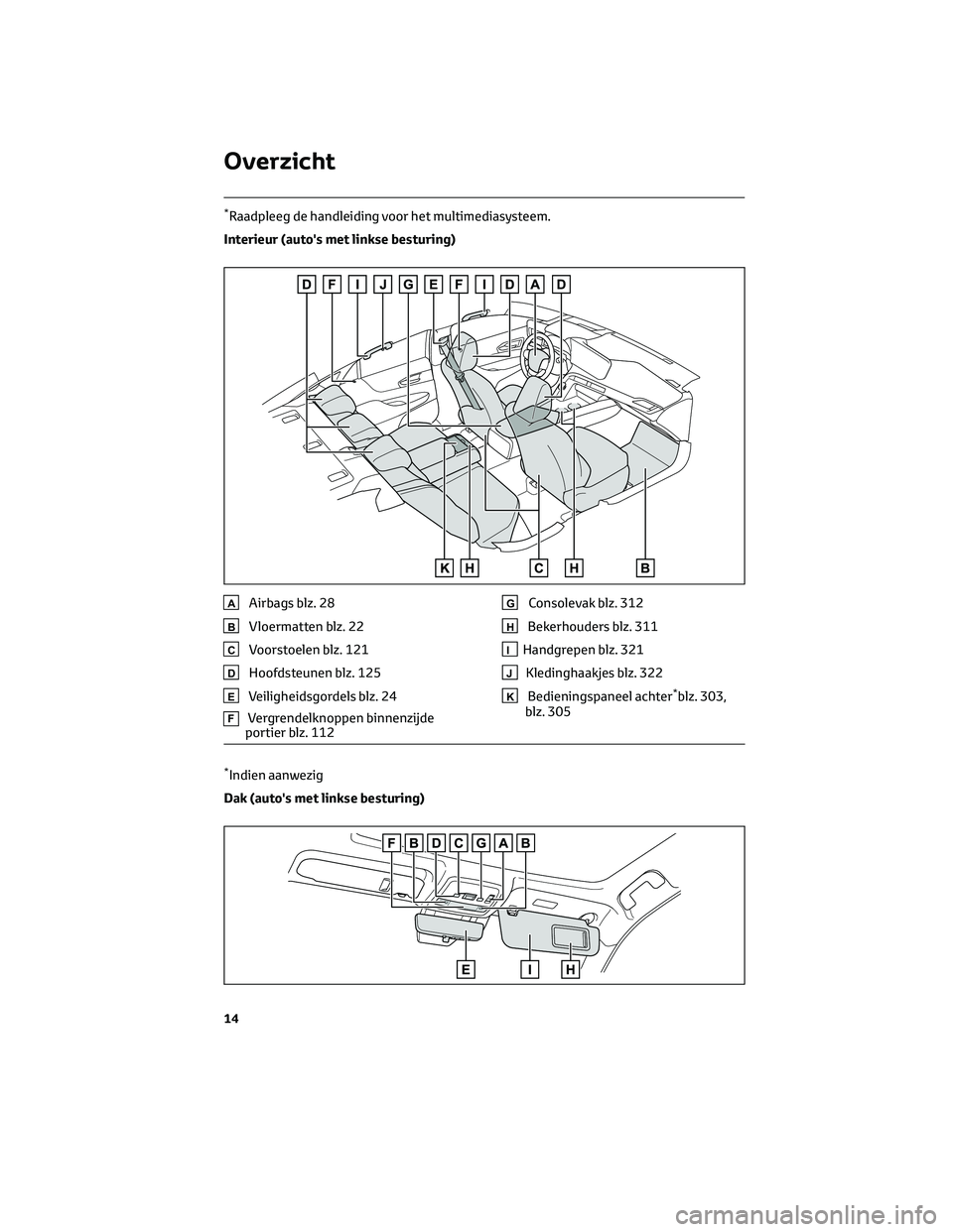TOYOTA MIRAI 2023  Instructieboekje (in Dutch) *Raadpleeg de handleiding voor het multimediasysteem.
Interieur (auto's met linkse besturing)
AAirbags blz. 28
BVloermatten blz. 22
CVoorstoelen blz. 121
DHoofdsteunen blz. 125
EVeiligheidsgordels