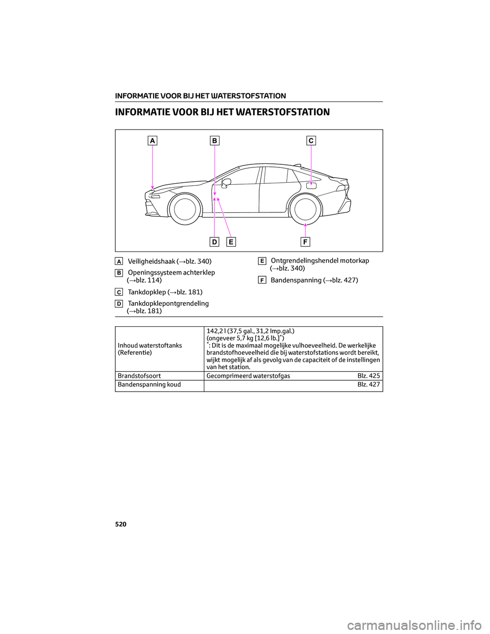 TOYOTA MIRAI 2023  Instructieboekje (in Dutch) INFORMATIE VOOR BIJ HET WATERSTOFSTATION
AVeiligheidshaak (→blz. 340)
BOpeningssysteem achterklep
(→blz. 114)
CTankdopklep (→blz. 181)
DTankdopklepontgrendeling
(→blz. 181)
EOntgrendelingshend