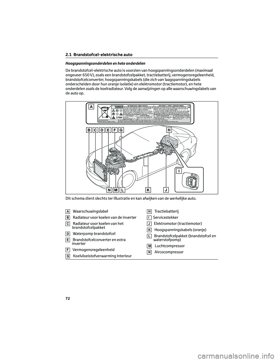 TOYOTA MIRAI 2023 Instructieboekje (in Dutch) Hoogspanningsonderdelen en hete onderdelen
De brandstofcel-elektrische auto is voorzien van hoogspanningsonderdelen (maximaal
ongeveer 650 V), zoals een brandstofcelpakket, tractiebatterij, vermogensr TOYOTA MIRAI 2023 Instructieboekje (in Dutch) Hoogspanningsonderdelen en hete onderdelen
De brandstofcel-elektrische auto is voorzien van hoogspanningsonderdelen (maximaal
ongeveer 650 V), zoals een brandstofcelpakket, tractiebatterij, vermogensr