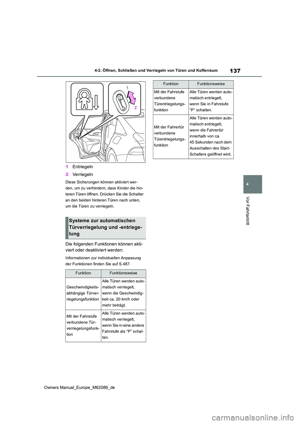 TOYOTA MIRAI 2022 Betriebsanleitungen (in German) 137
4
Owners Manual_Europe_M62089_de
4-2. Öffnen, Schließen und Verriegeln von Türen und Kofferraum
Vor Fahrtantritt
1Entriegeln
2 Verriegeln
Diese Sicherungen können aktiviert wer-
den, um zu v TOYOTA MIRAI 2022 Betriebsanleitungen (in German) 137
4
Owners Manual_Europe_M62089_de
4-2. Öffnen, Schließen und Verriegeln von Türen und Kofferraum
Vor Fahrtantritt
1Entriegeln
2 Verriegeln
Diese Sicherungen können aktiviert wer-
den, um zu v