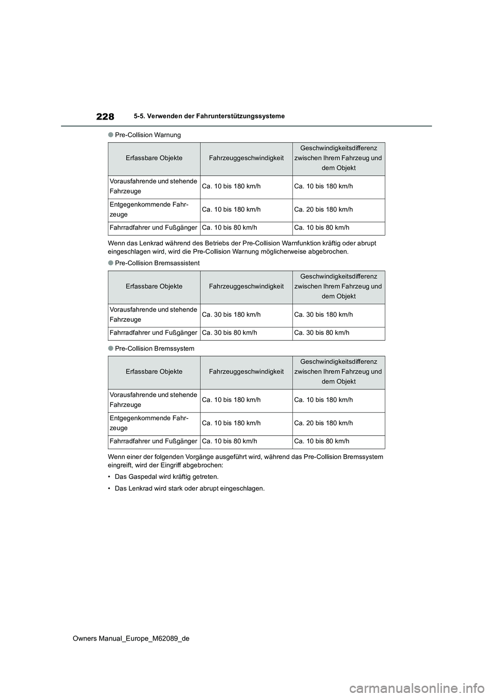 TOYOTA MIRAI 2022 Betriebsanleitungen (in German) 228
Owners Manual_Europe_M62089_de
5-5. Verwenden der Fahrunterstützungssysteme
●Pre-Collision Warnung
Wenn das Lenkrad während des Betri ebs der Pre-Collision Warnfunktion kräftig oder abrupt TOYOTA MIRAI 2022 Betriebsanleitungen (in German) 228
Owners Manual_Europe_M62089_de
5-5. Verwenden der Fahrunterstützungssysteme
●Pre-Collision Warnung
Wenn das Lenkrad während des Betri ebs der Pre-Collision Warnfunktion kräftig oder abrupt