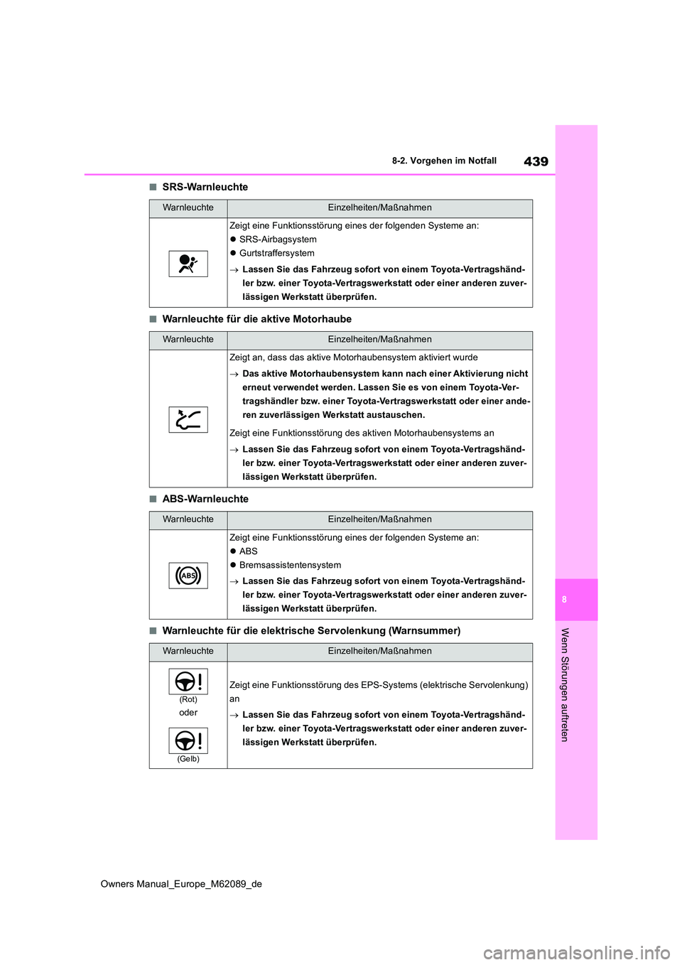TOYOTA MIRAI 2022  Betriebsanleitungen (in German) 439
8
Owners Manual_Europe_M62089_de
8-2. Vorgehen im Notfall
Wenn Störungen auftreten
■SRS-Warnleuchte
■Warnleuchte für die aktive Motorhaube
■ABS-Warnleuchte
■Warnleuchte für die elektris