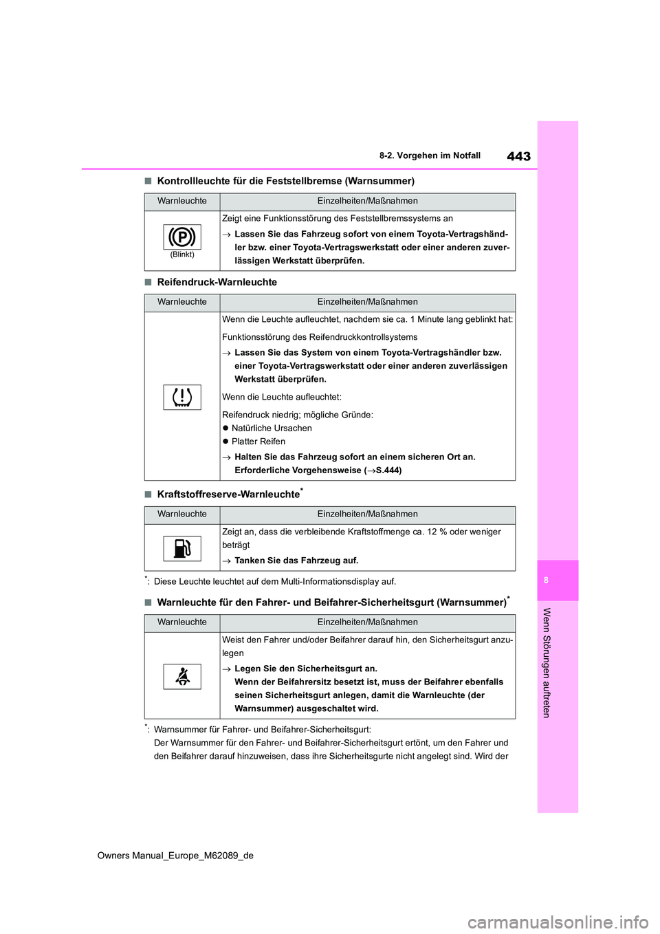 TOYOTA MIRAI 2022  Betriebsanleitungen (in German) 443
8
Owners Manual_Europe_M62089_de
8-2. Vorgehen im Notfall
Wenn Störungen auftreten
■Kontrollleuchte für die Feststellbremse (Warnsummer)
■Reifendruck-Warnleuchte
■Kraftstoffreserve-Warnleu