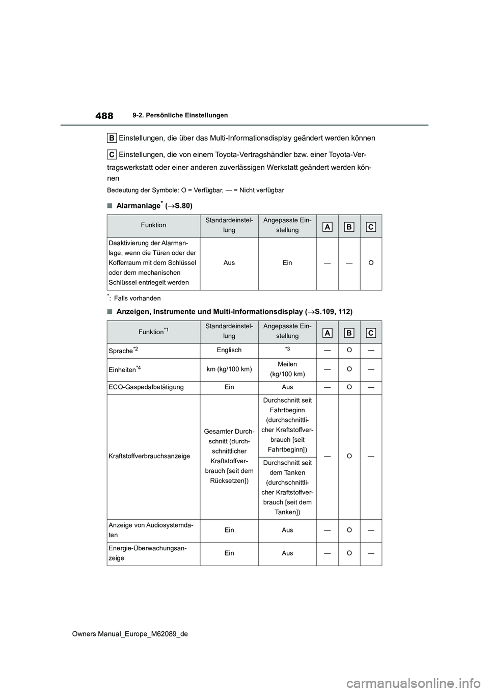 TOYOTA MIRAI 2022 Betriebsanleitungen (in German) 488
Owners Manual_Europe_M62089_de
9-2. Persönliche Einstellungen
Einstellungen, die über das Multi-Informationsdisplay geändert werden können
Einstellungen, die von einem Toyota-Vertragshändl TOYOTA MIRAI 2022 Betriebsanleitungen (in German) 488
Owners Manual_Europe_M62089_de
9-2. Persönliche Einstellungen
Einstellungen, die über das Multi-Informationsdisplay geändert werden können
Einstellungen, die von einem Toyota-Vertragshändl