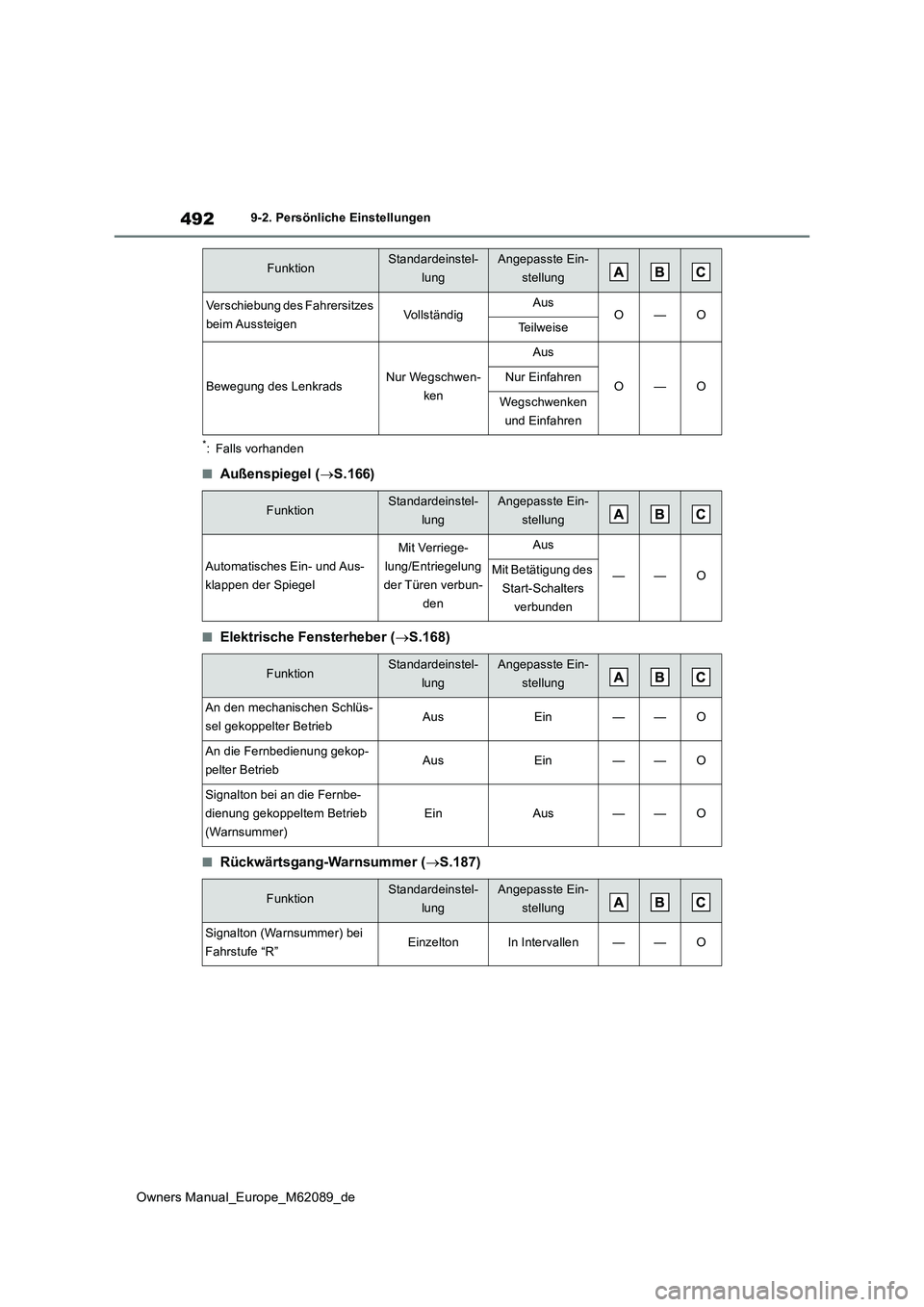 TOYOTA MIRAI 2022  Betriebsanleitungen (in German) 492
Owners Manual_Europe_M62089_de
9-2. Persönliche Einstellungen
*: Falls vorhanden
■Außenspiegel (S.166)
■Elektrische Fensterheber (S.168)
■Rückwärtsgang-Warnsummer (S.187)
Versch
