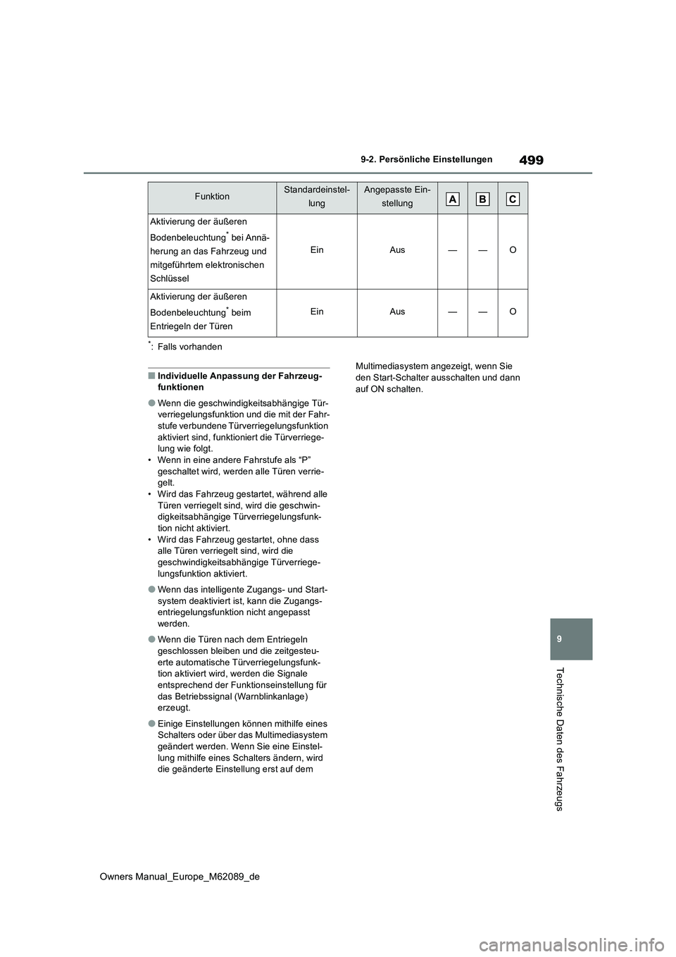 TOYOTA MIRAI 2022  Betriebsanleitungen (in German) 499
9
Owners Manual_Europe_M62089_de
9-2. Persönliche Einstellungen
Technische Daten des Fahrzeugs
*: Falls vorhanden
■Individuelle Anpassung der Fahrzeug- funktionen
●Wenn die geschwindigkeitsab