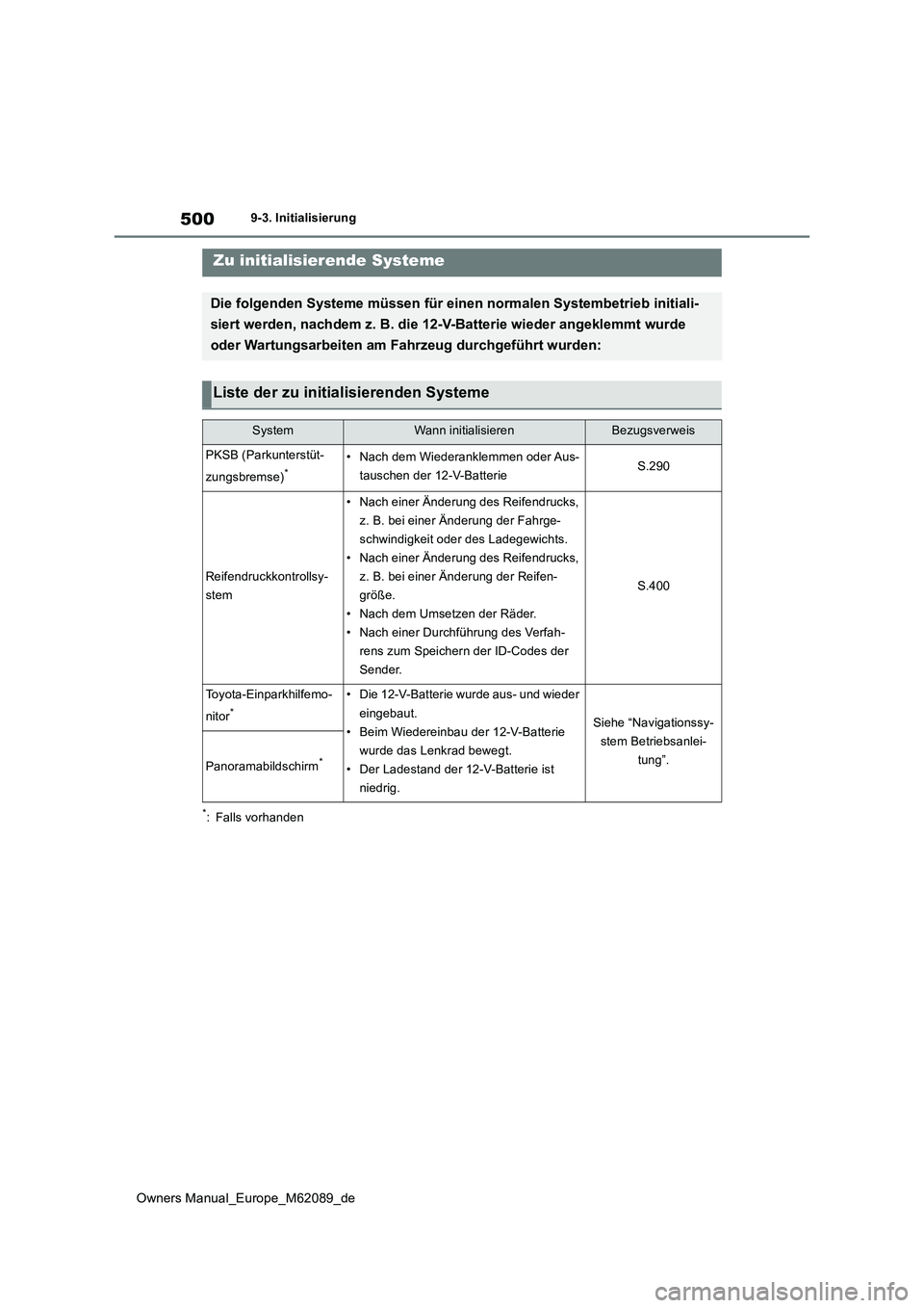 TOYOTA MIRAI 2022  Betriebsanleitungen (in German) 500
Owners Manual_Europe_M62089_de
9-3. Initialisierung
9- 3. In it ia li si er ung
*: Falls vorhanden
Zu initialisierende Systeme
Die folgenden Systeme müssen für einen normalen Systembetrieb initi