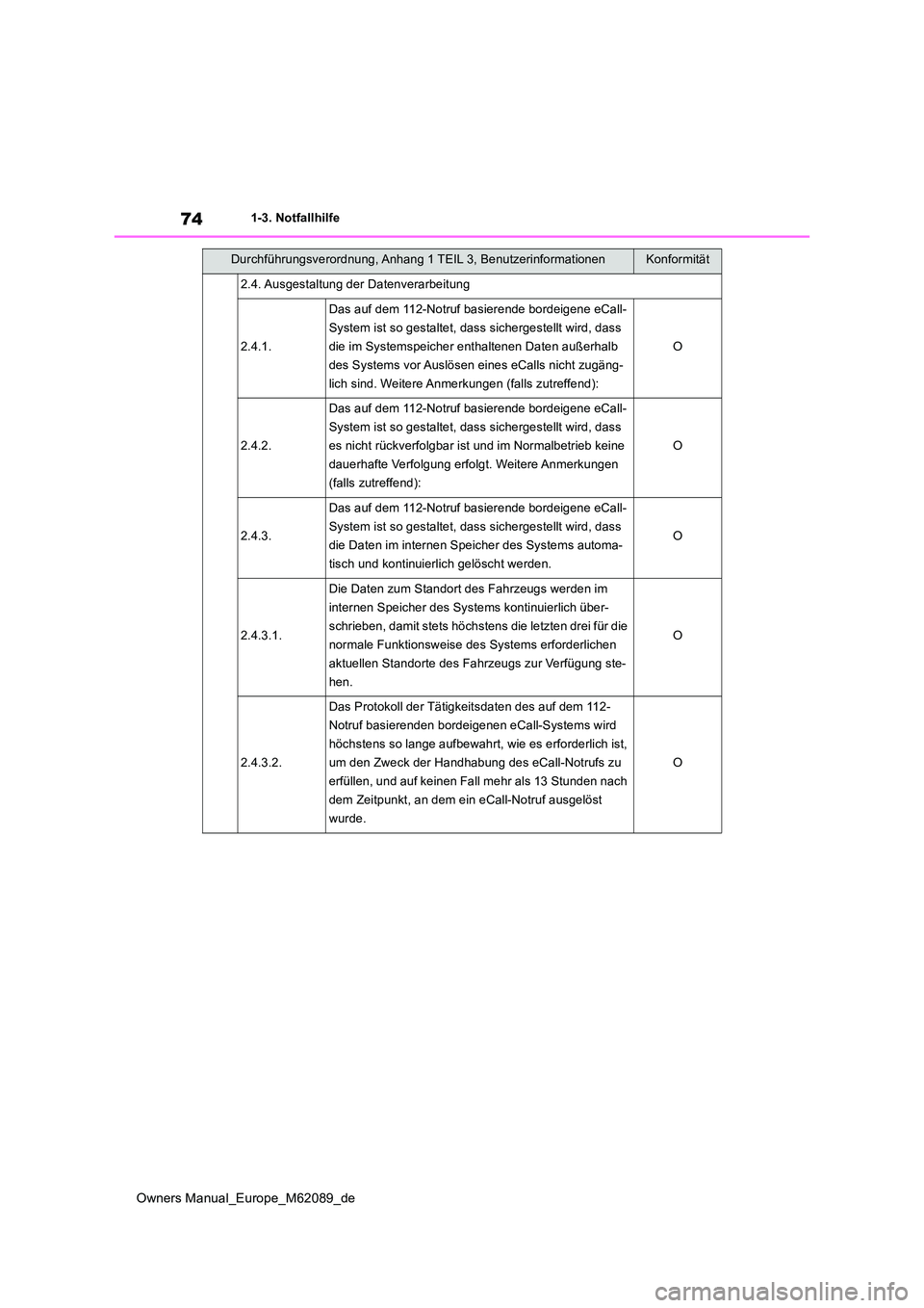 TOYOTA MIRAI 2022 Betriebsanleitungen (in German) 74
Owners Manual_Europe_M62089_de
1-3. Notfallhilfe
2.4. Ausgestaltung der Datenverarbeitung
2.4.1.
Das auf dem 112-Notruf basierende bordeigene eCall-
System ist so gestaltet, dass sichergestellt wi TOYOTA MIRAI 2022 Betriebsanleitungen (in German) 74
Owners Manual_Europe_M62089_de
1-3. Notfallhilfe
2.4. Ausgestaltung der Datenverarbeitung
2.4.1.
Das auf dem 112-Notruf basierende bordeigene eCall-
System ist so gestaltet, dass sichergestellt wi