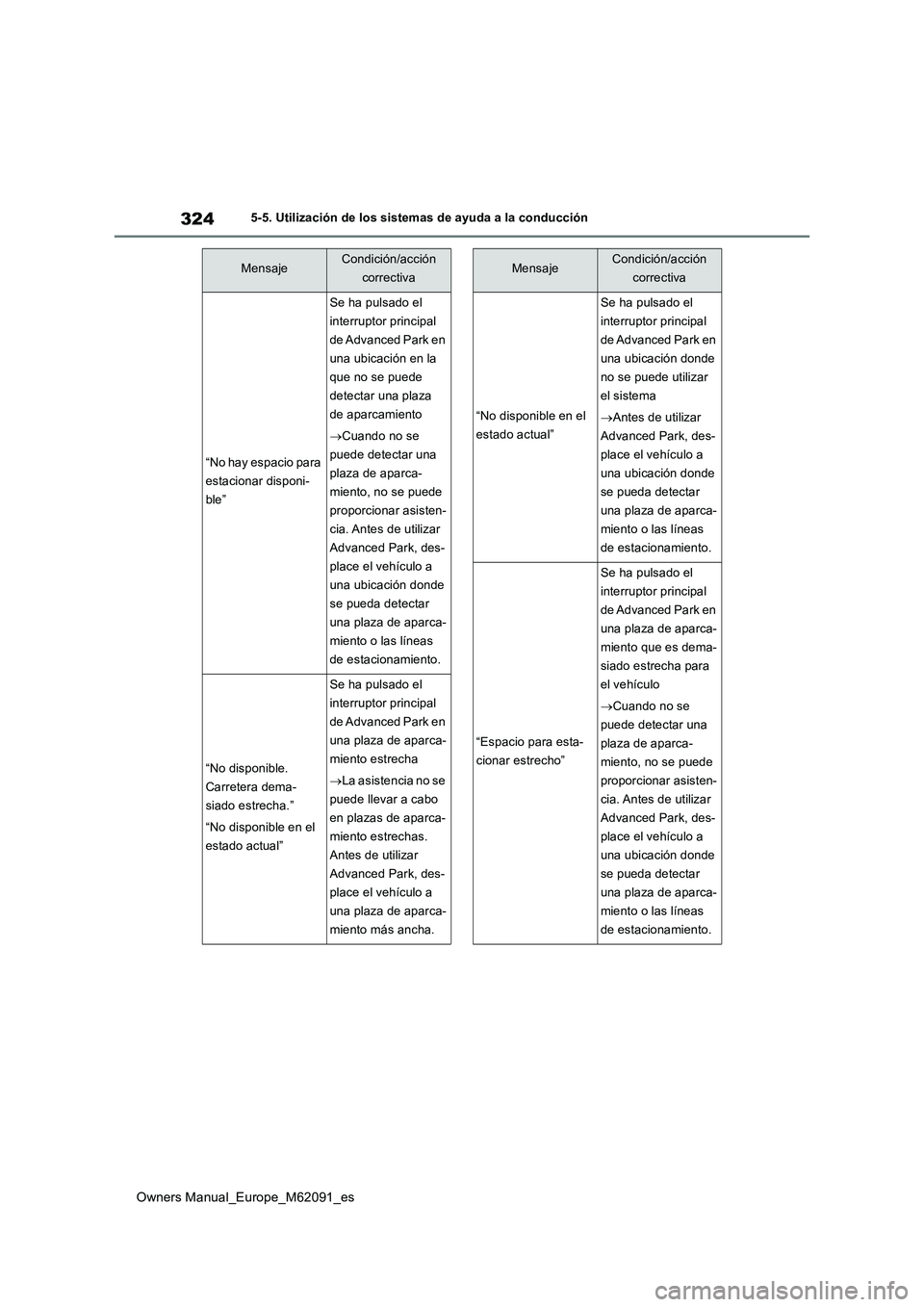 TOYOTA MIRAI 2022  Manual del propietario (in Spanish) 324
Owners Manual_Europe_M62091_es
5-5. Utilización de los sistemas de ayuda a la conducción
“No hay espacio para  
estacionar disponi-
ble”
Se ha pulsado el 
interruptor principal 
de Advanced 